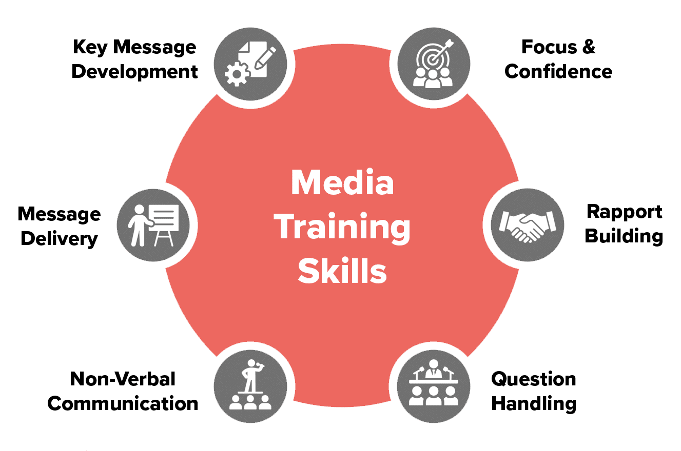 Media & Corporate Communication